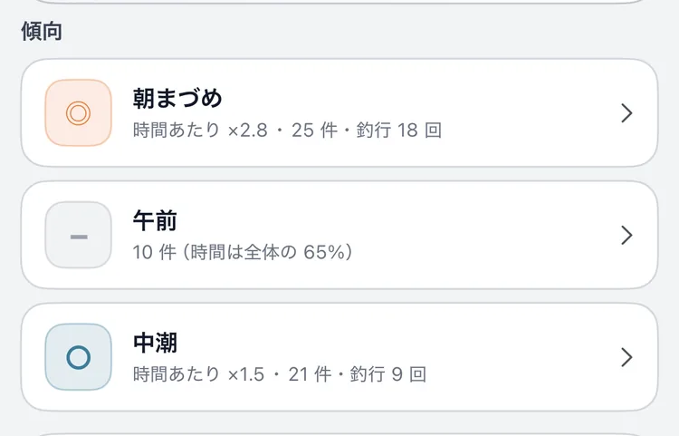 傾向リスト。朝まづめと中潮に○、午前に釣れていない条件を示すグレーの「−」が付いている