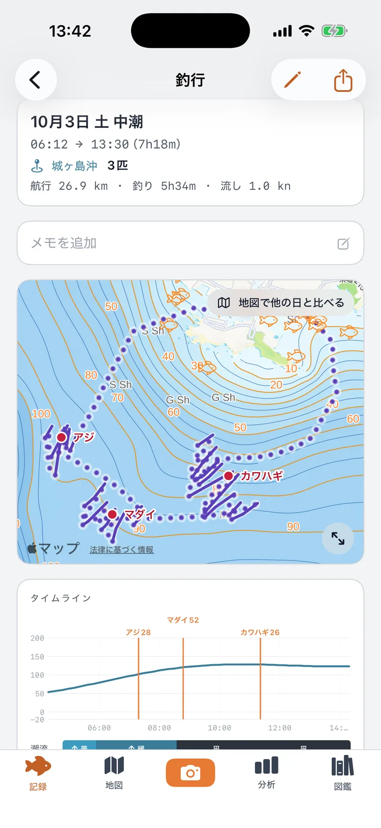 釣行の画面。出港と帰港の時刻、航行距離・釣りの時間・流しの速さ、航跡の入った地図